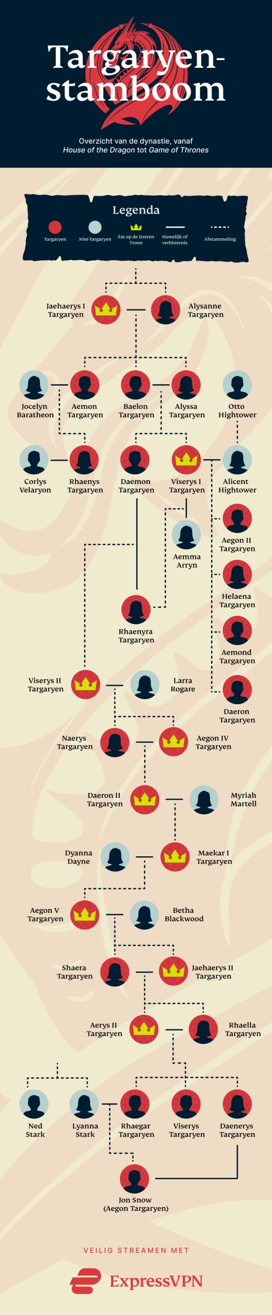 De Targaryen-stamboom uitgelegd: van