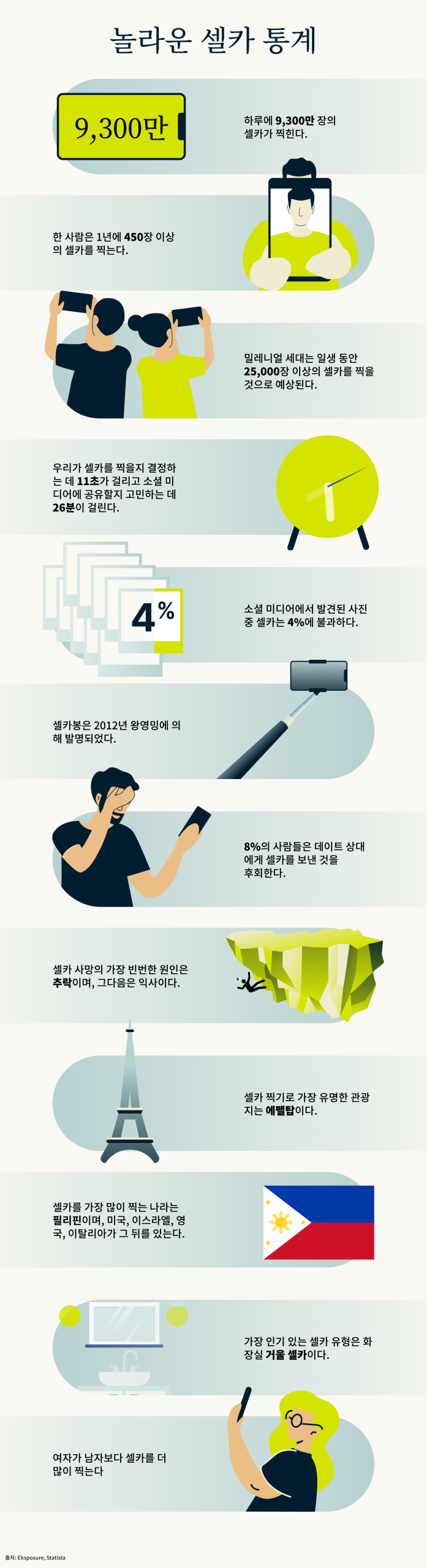 Selfies Campaign 1 8 Scaled