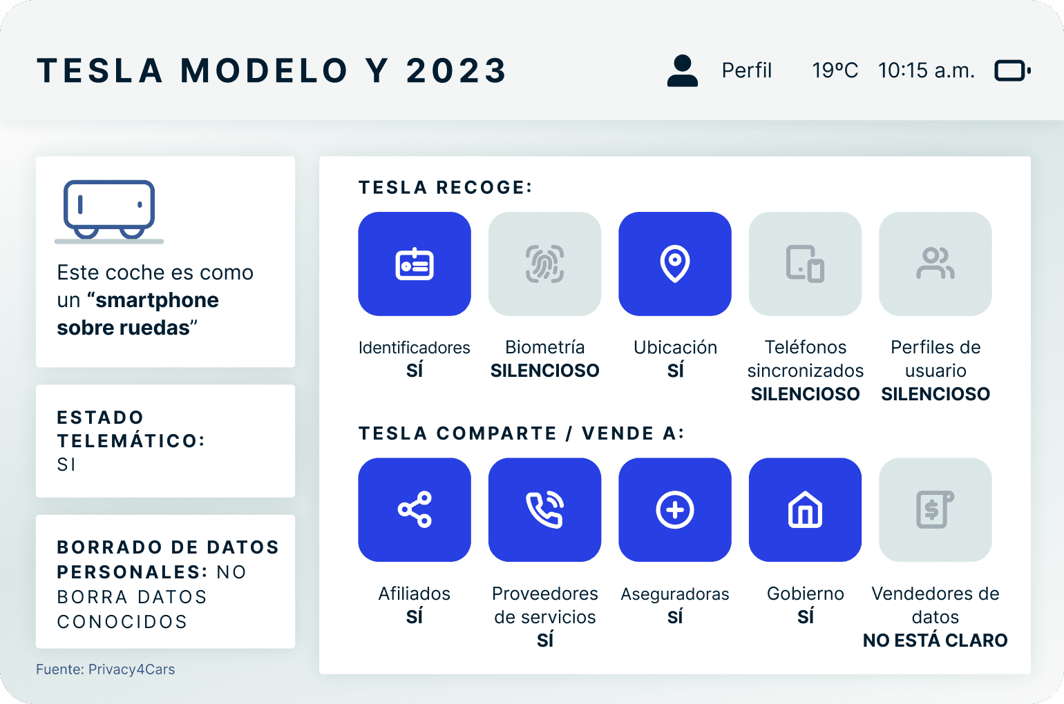 2023 Tesla Model Y 4