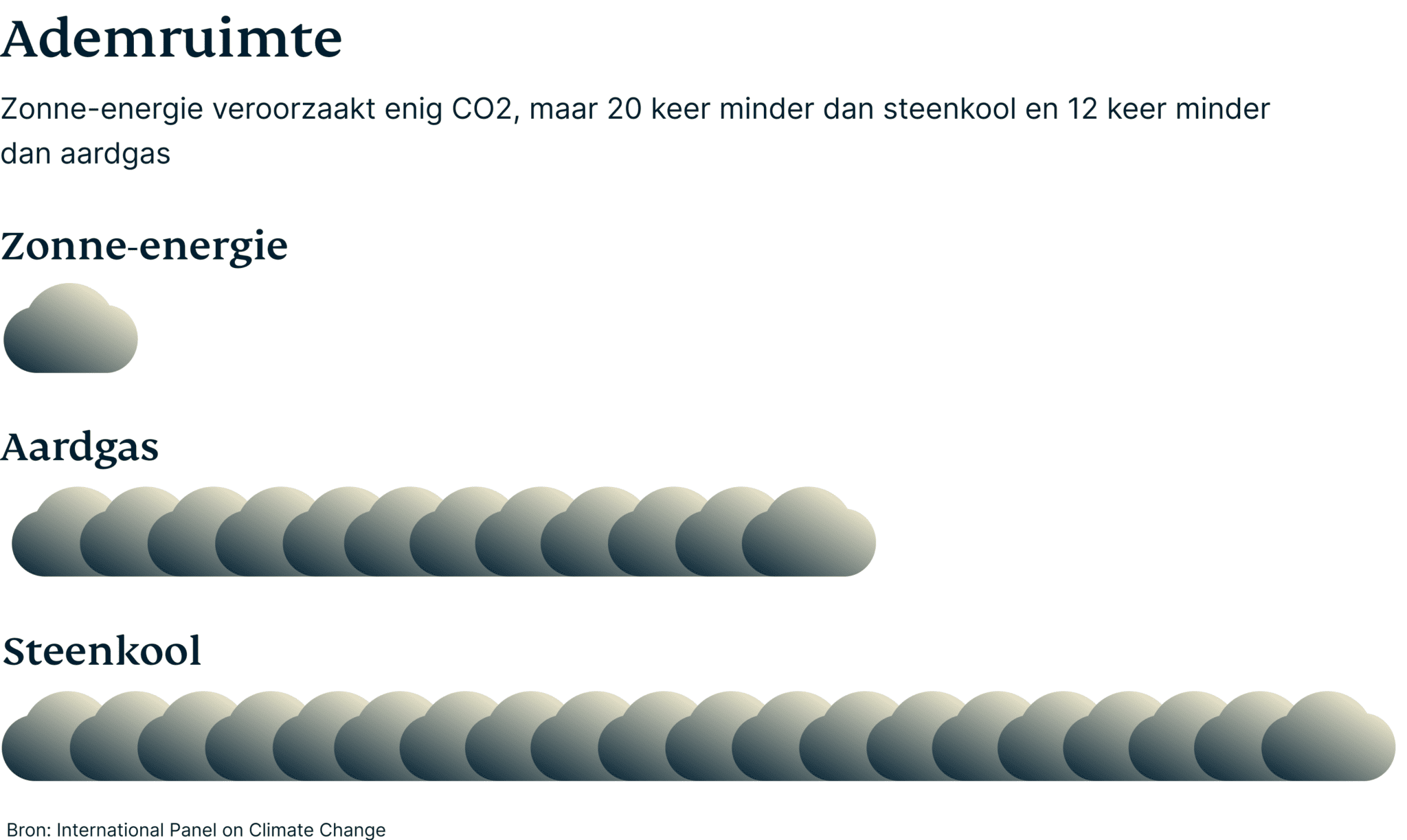 Breathing Room Solar Emissions 6