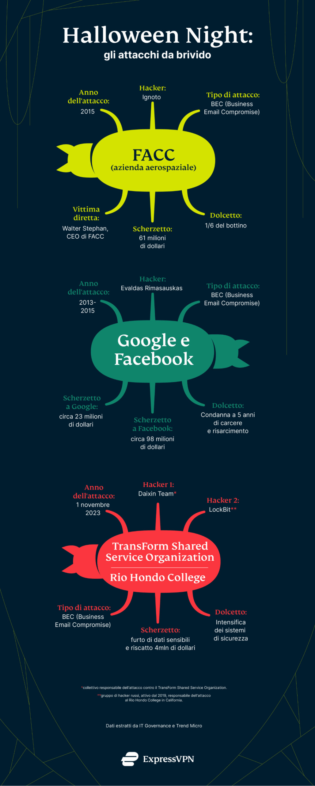 Express Vpn Halloween A Scaled