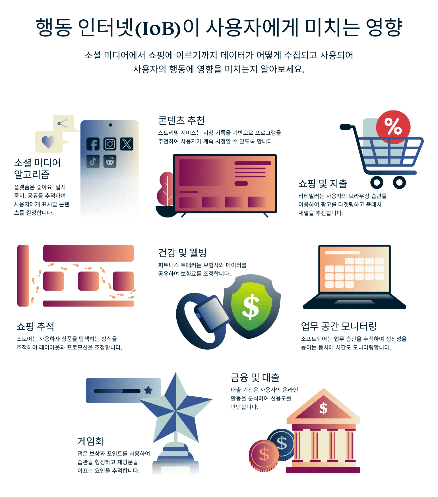 How The Internet Of Behaviors Influences You 1