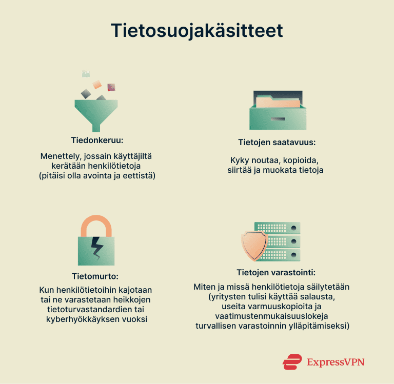 Why You Should Care About Privacy Data Privacy Concepts 1 Fi