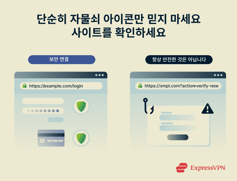 Infographic showing why https isn