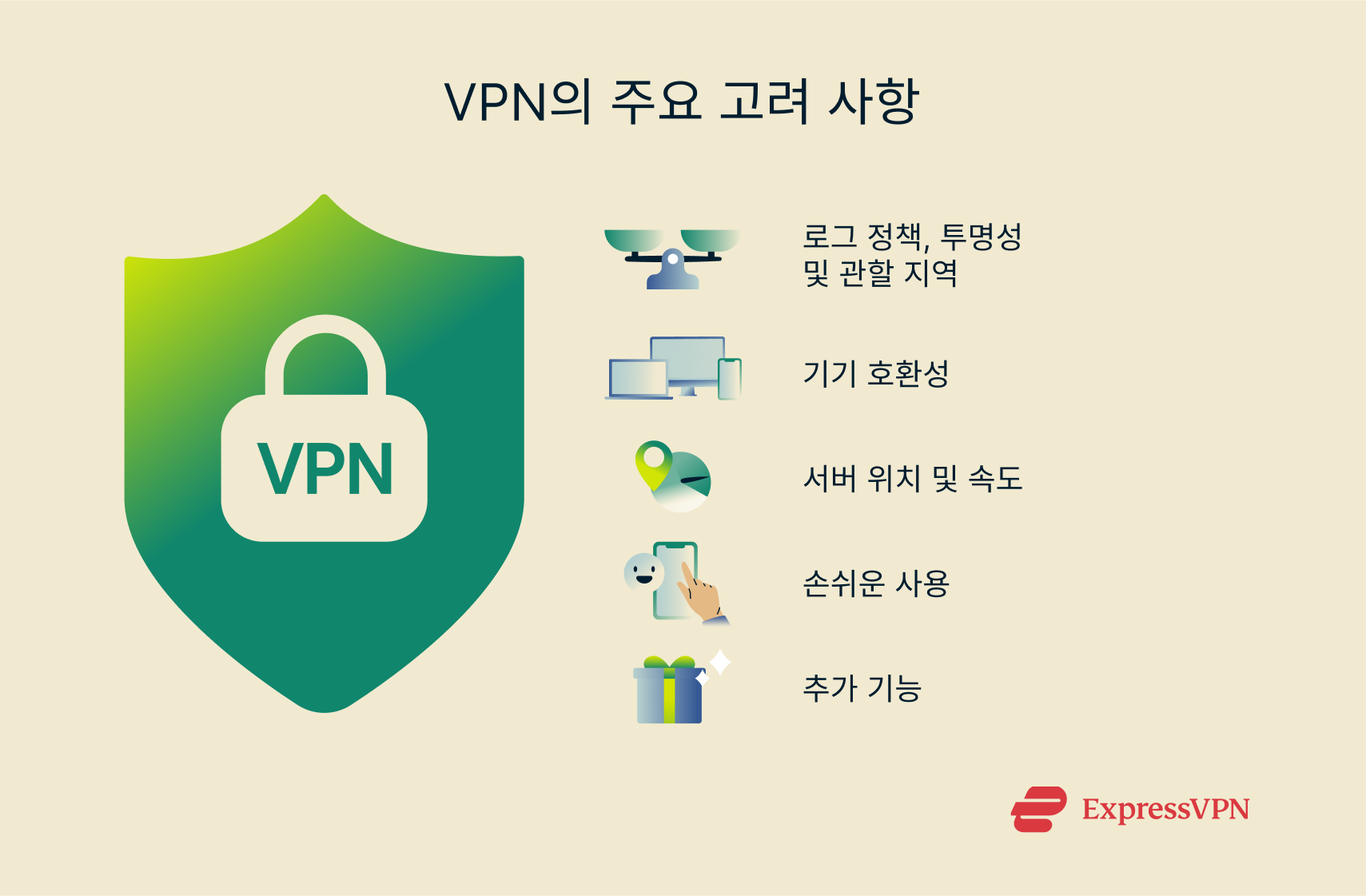 Factors to consider to choose the right VPN.