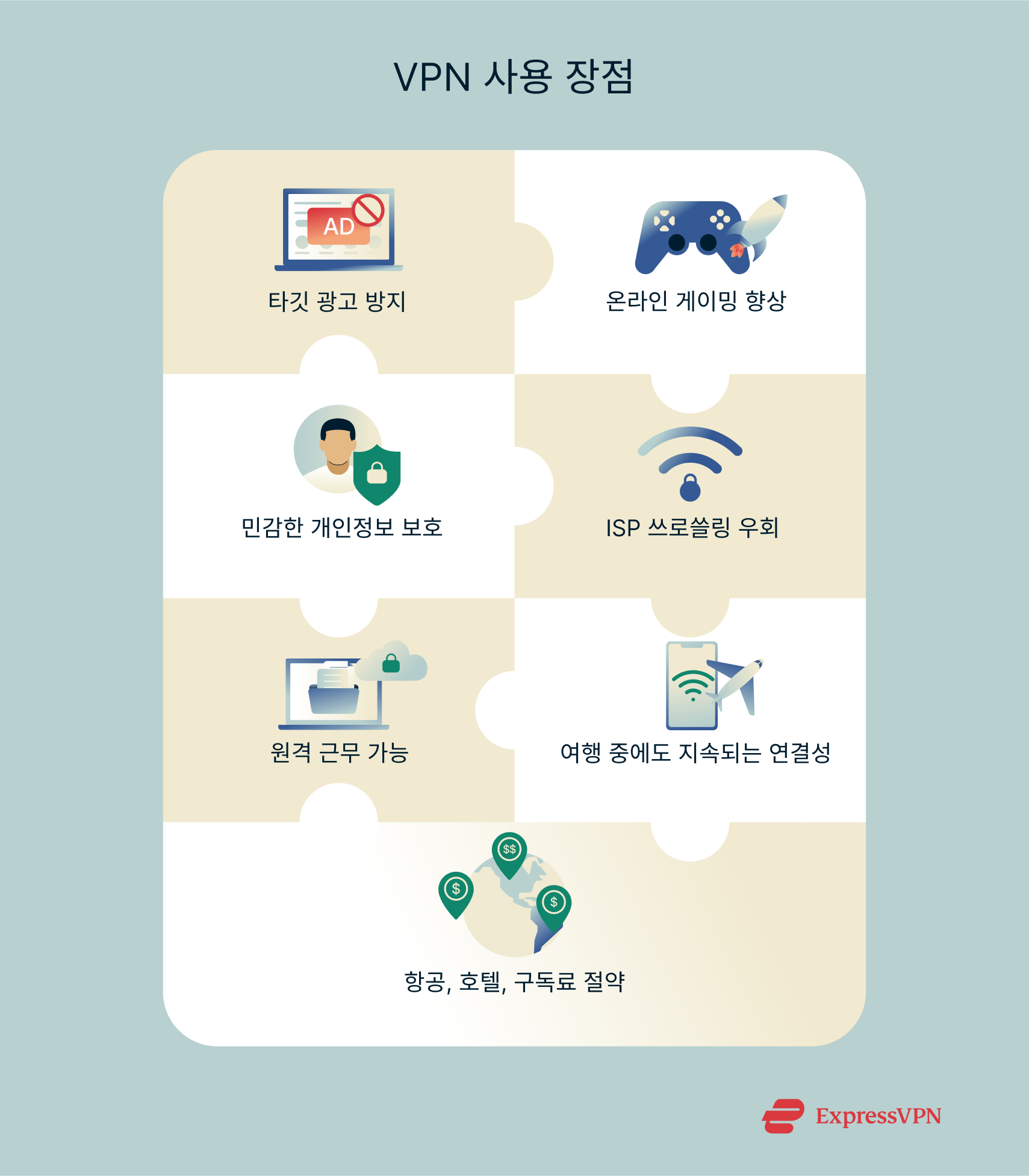 Infographic showing benefits of using a VPN.