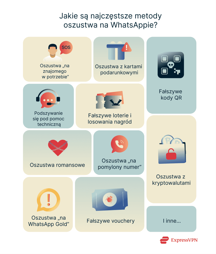 How To Recover A Hacked Whatsapp Account Pl 2