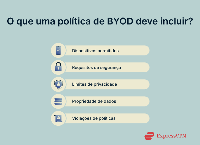 A checklist showing key BYOD policy elements.