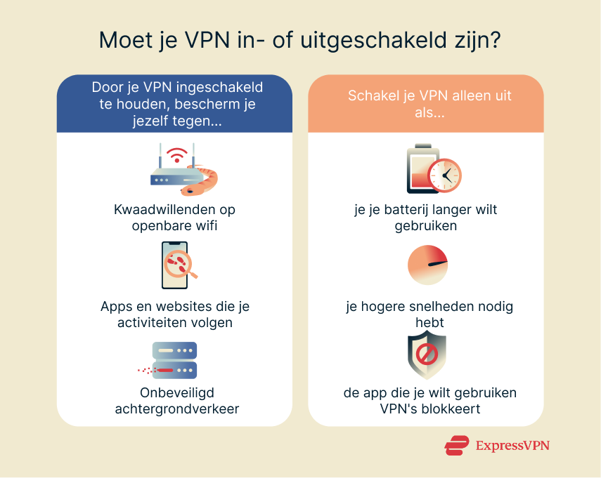 Illustration Should Your Vpn Be On Or Off 1 1 2
