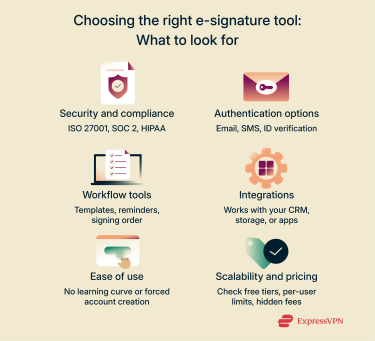 Tips for choosing the right e-signature tool.