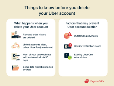 What you need to know before deleting your Uber account