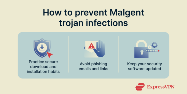Infographic showing ways to prevent Malgent infections.