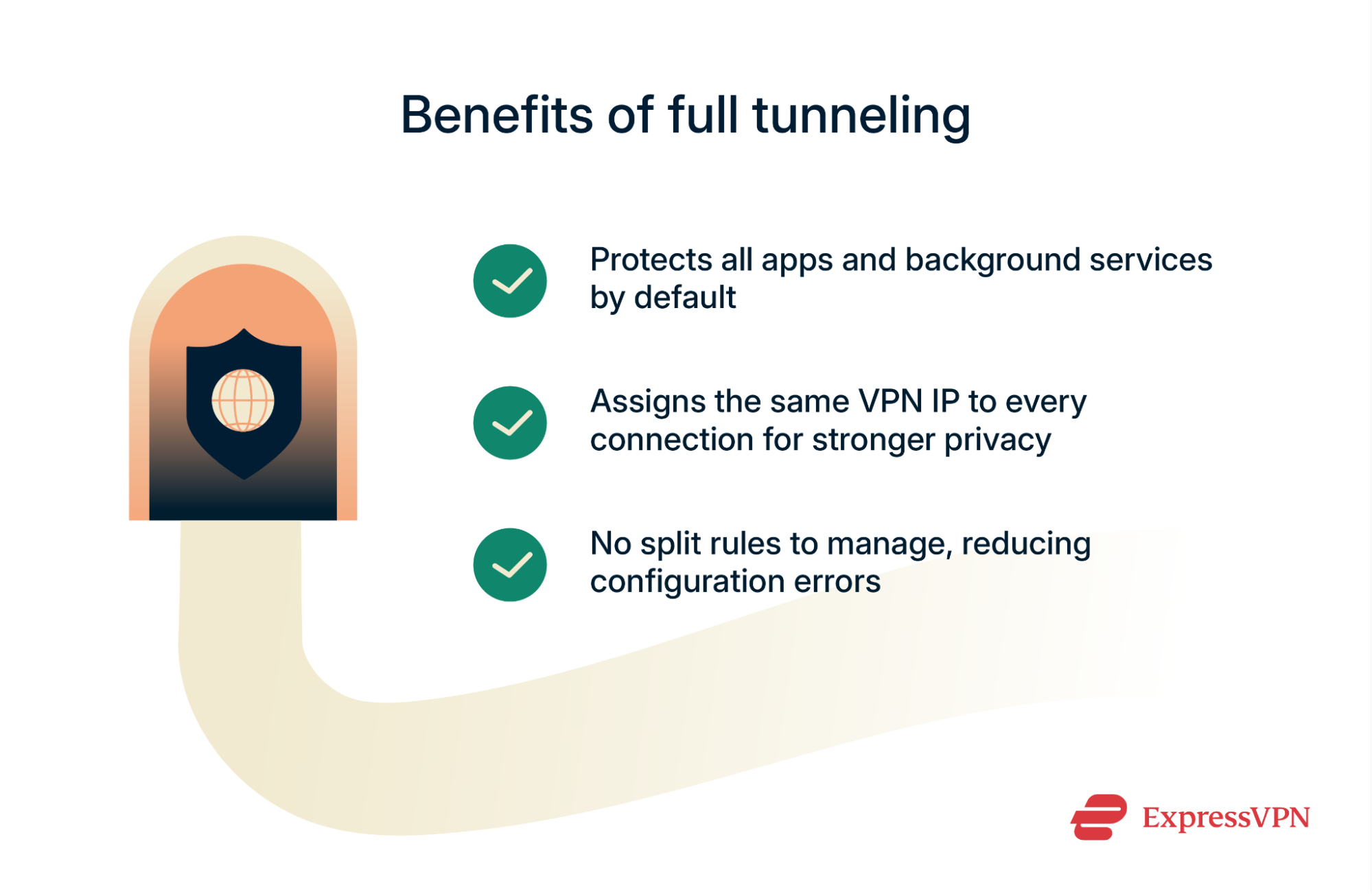 Infographic showing the benefits of full tunneling.