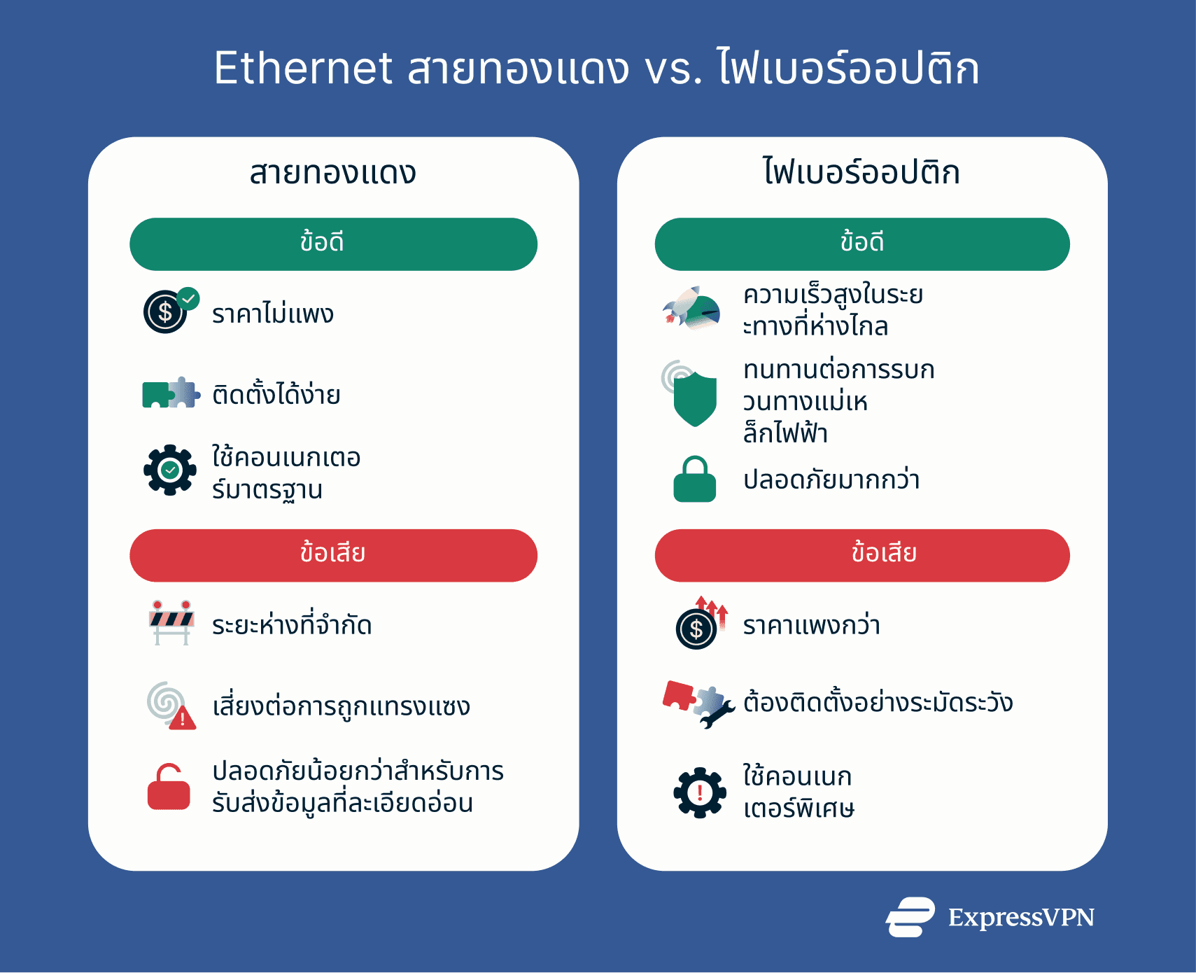 A detailed comparison between fiber optic and copper ethernet cables.