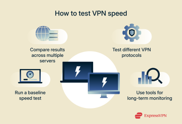 An overview of the basic methods of assessing a VPN's speed.